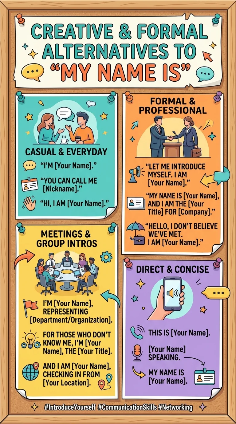 Other Ways to Say “My Name Is”
