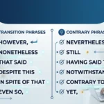 Other Ways to Say “With That Being Said